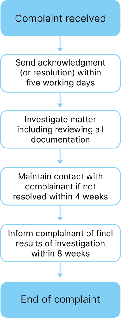 Complaints procedure